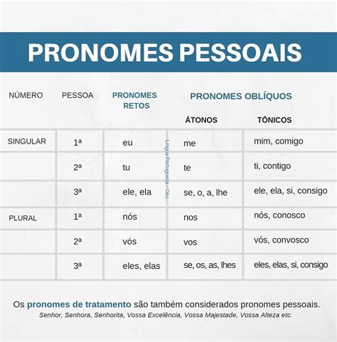 pronomes pessoais átonos